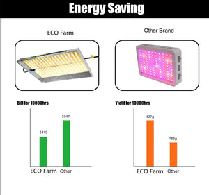 ECO Farm 150W/300W/450W Spettro Completo LED Lampada da Coltivazione Idroponica Quantum Board per Piante Indoor
